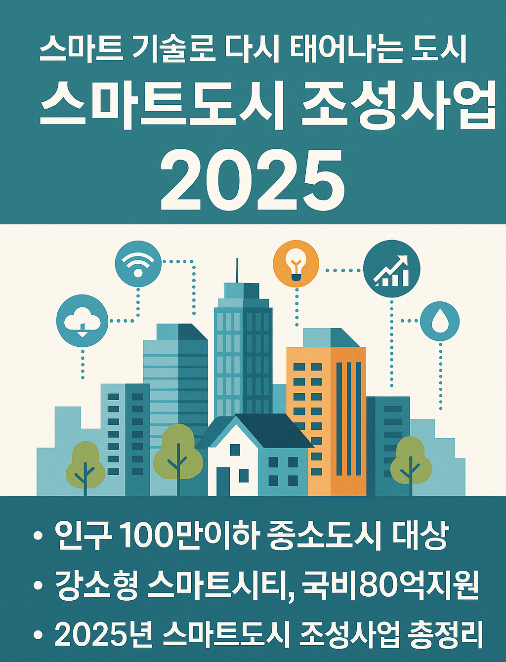2025 스마트도시 조성사업 개요 – 중소도시 대상 정부지원 정책 요약 이미지