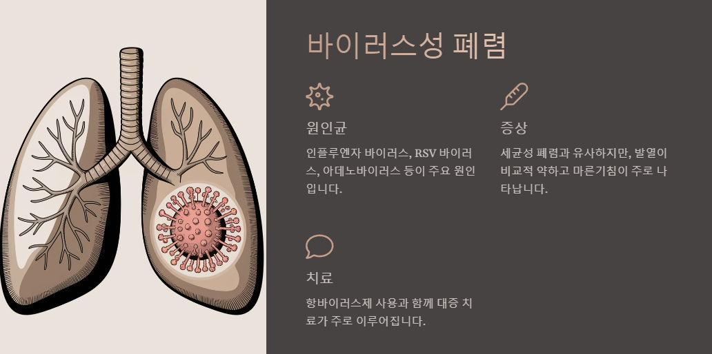 바이러스성 폐렴