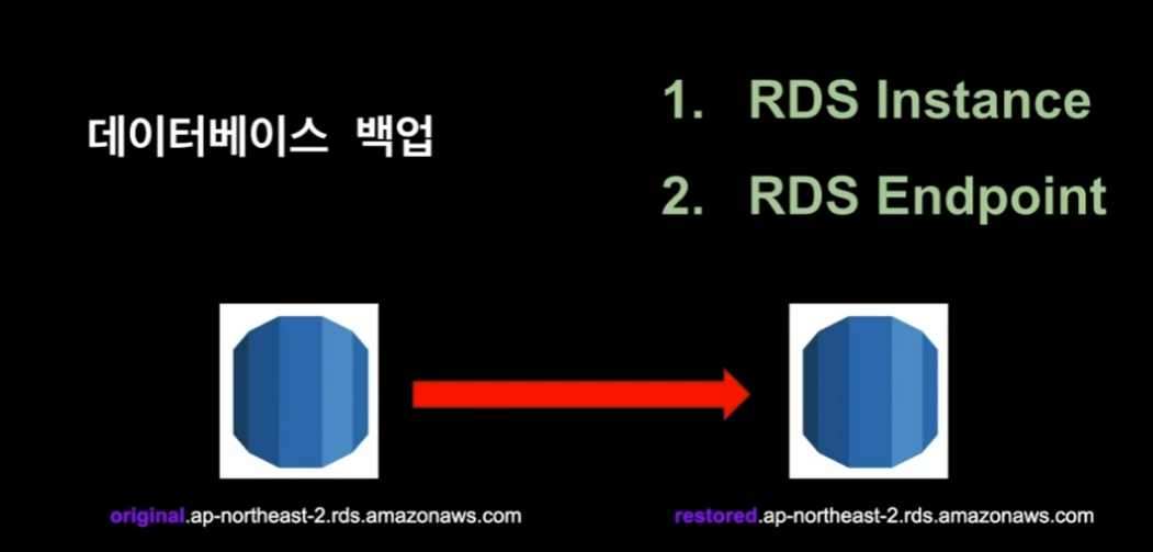 백업시 일어나는 일