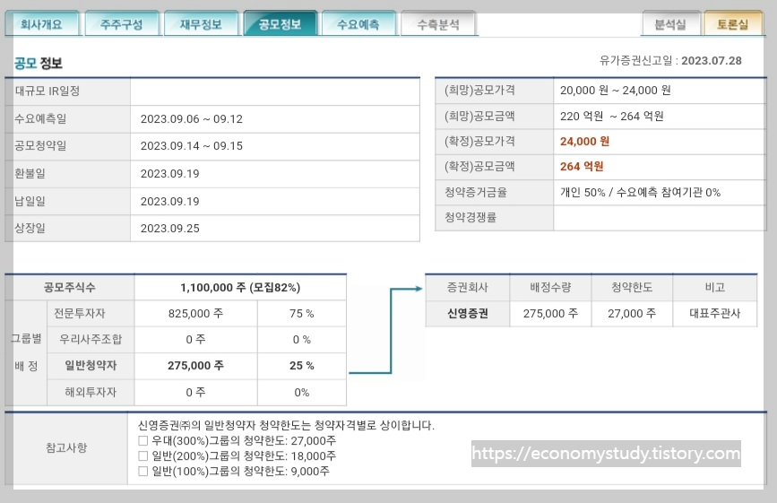 인스웨이브시스템즈 공모 정보