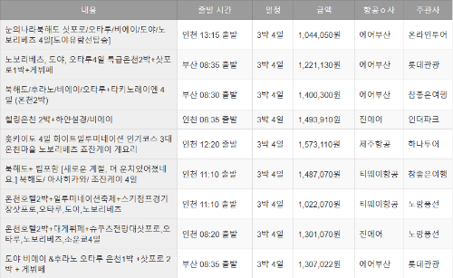 북해도 패키지 비교 표