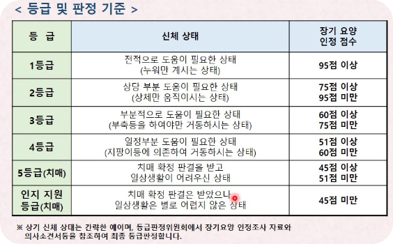 하루간병비요양등급5