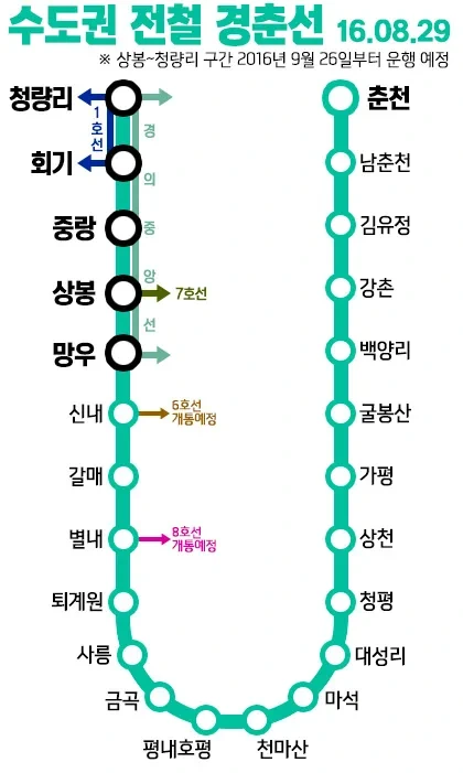 춘천역 시간표