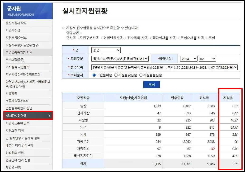 실시간지원현황