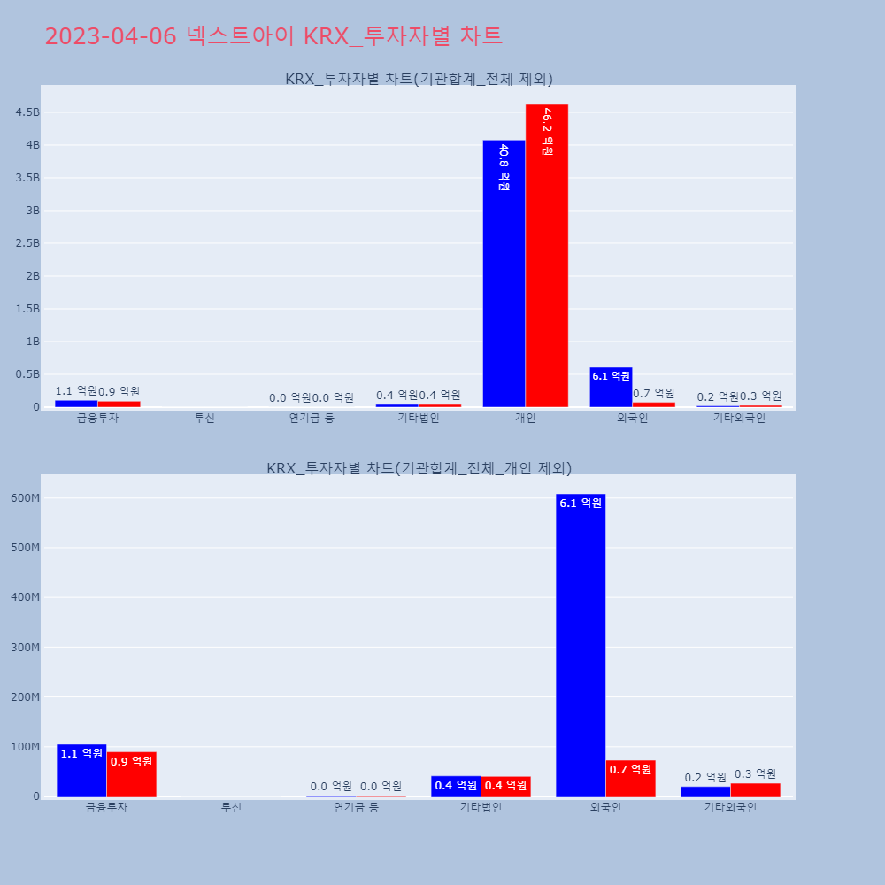 넥스트아이_KRX_투자자별_차트