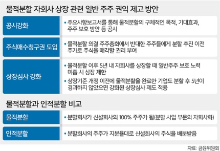  주식매수청구권 도입 (행사절차, 행사요건, 가격 등)