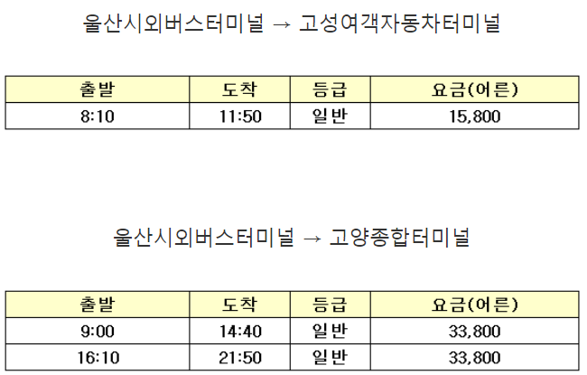 울산 시외버스 터미널 시간표, 울산 ~ 전국 시외버스 터미널 울산 시외버스 터미널 시간표, 울산 ~ 전국 시외버스 터미널