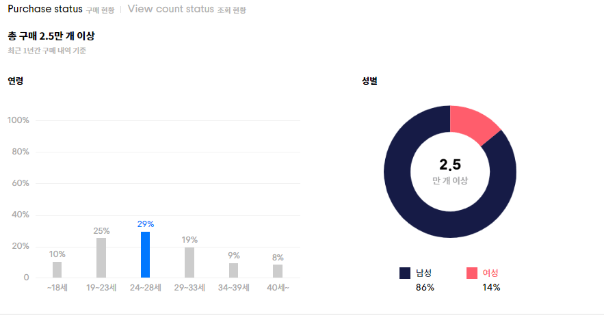 맨투맨 티셔츠 추천