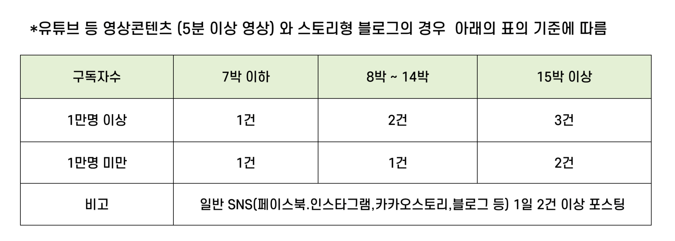 지원조건