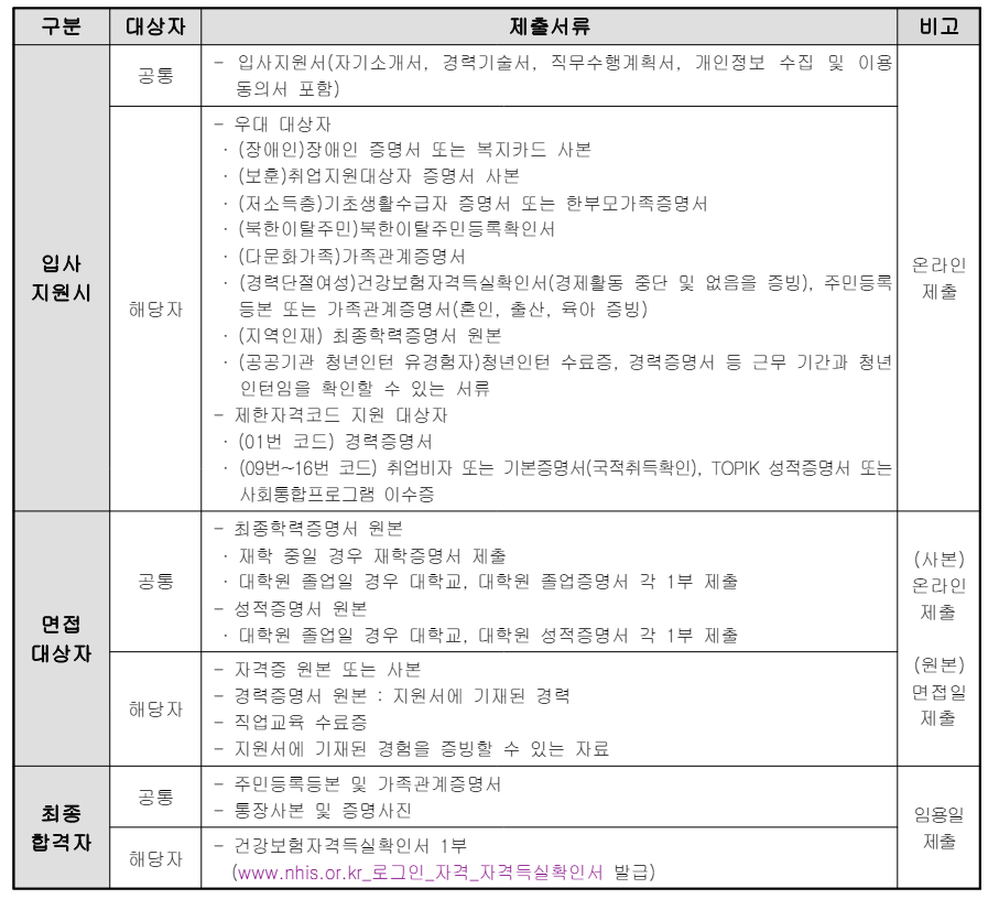 한국건강가정진흥원 직원 36명 채용