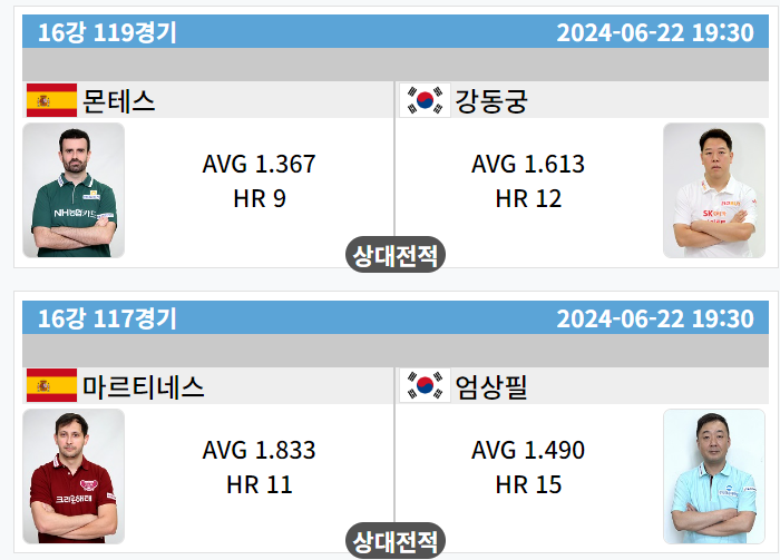 우리금융캐피탈 PBA 챔피언십 16강 대진표