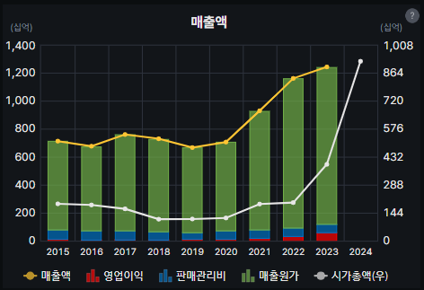 (주)일진전기 이미지