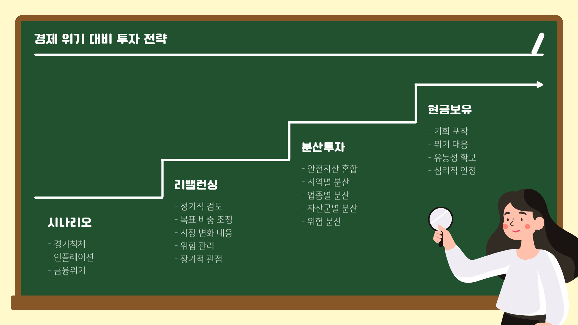 경제 위기 투자 전략