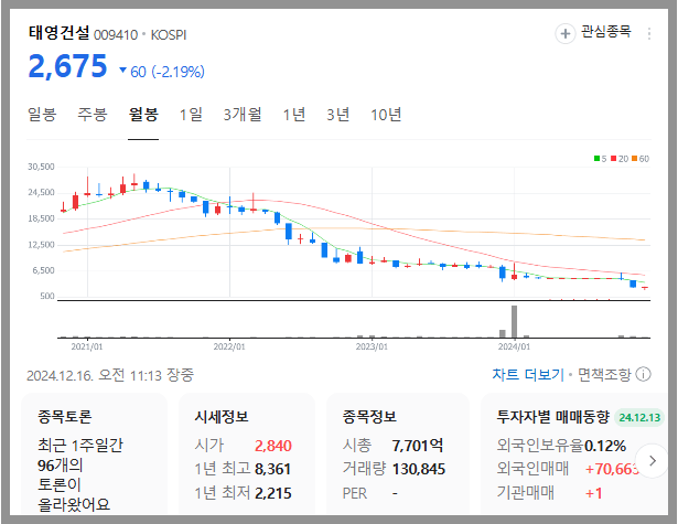 이준석 테마주(태영건설)