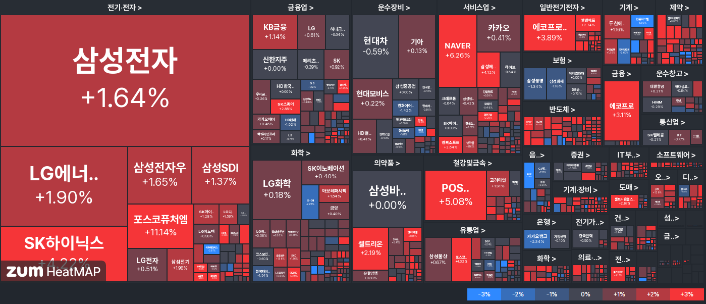 국내증시