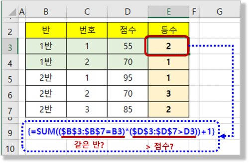 배열 수식 - 반별 등수 구하기