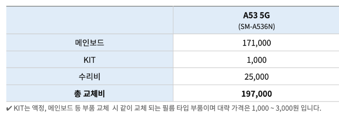 갤럭시 A53 5G 액정, 배터리, 메인보드 교체 수리비용 갤럭시 A53 5G 액정, 배터리, 메인보드 교체 수리비용