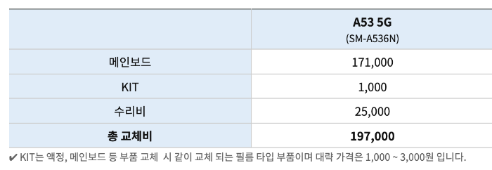 갤럭시-A53-메인보드-수리비용