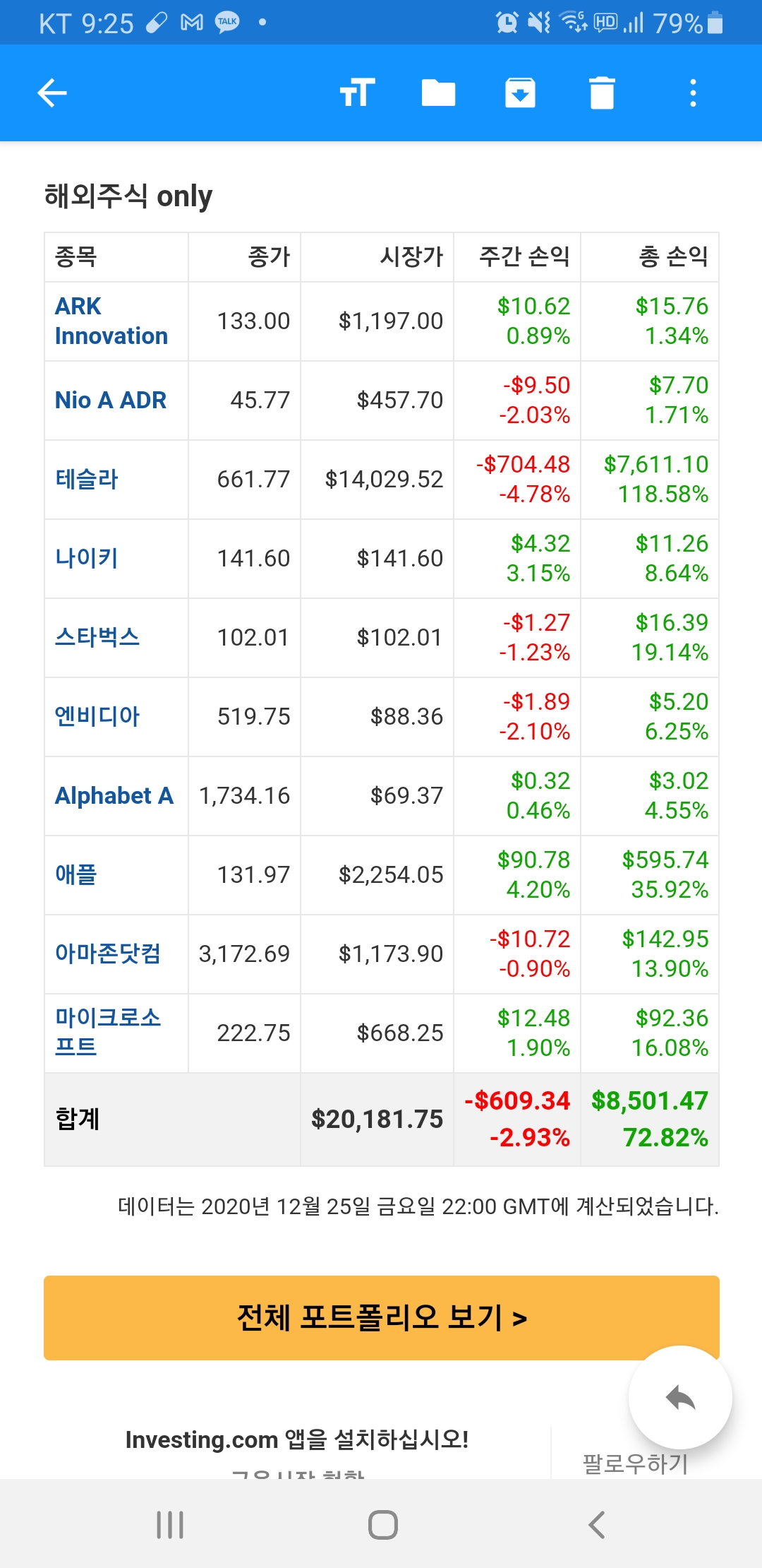  [포트폴리오 손익] 2020년 12월 26일 미국주식 포트폴리오 손익