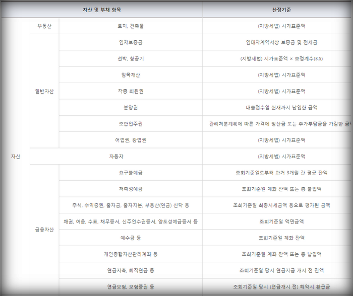 순자산안내