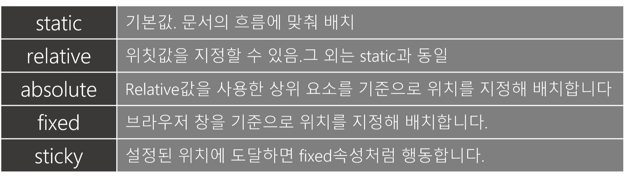  position속성