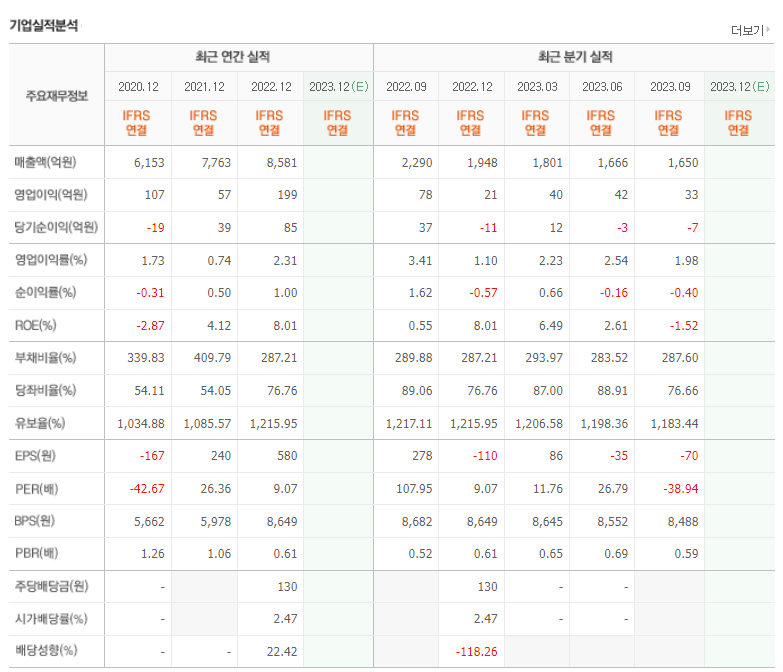 한익스프레스 기업실적