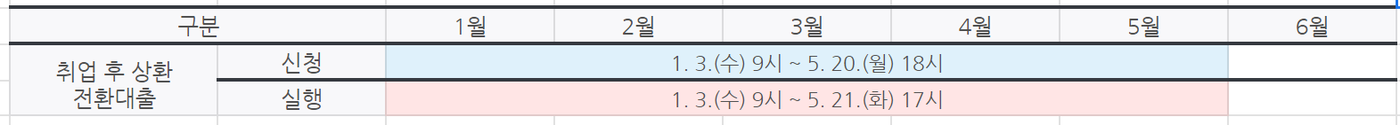 2024년 학자금 대출 신청 일정