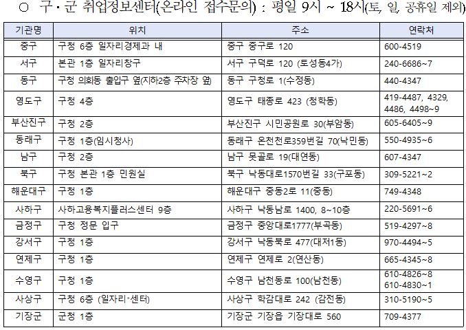 특수형태근로종사자 프리랜서 생계비 신청자격 신청방법 코로나