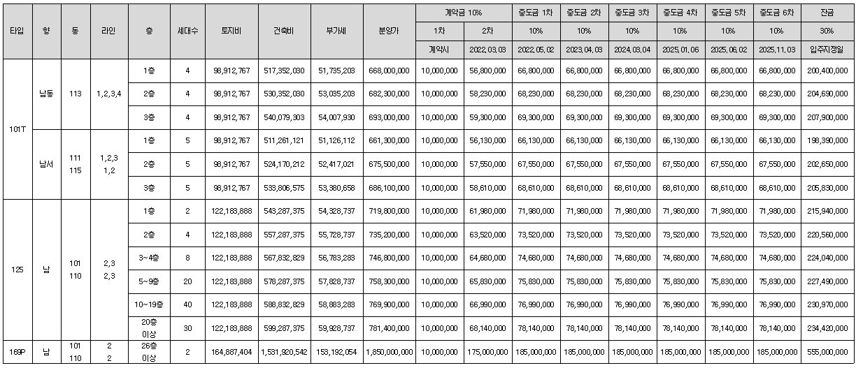 분양가