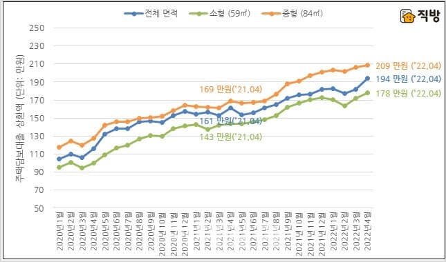  어쩌나!...금리 7%까지 인상 시...집 구매력에 직영향....갈피 못잡는 서민들