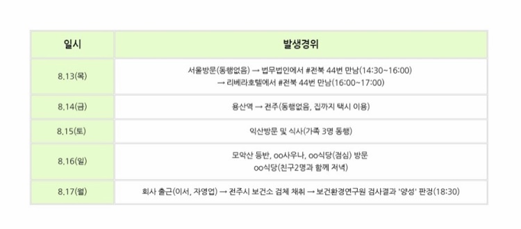  전북 47번째 확진자 발생 이동경로 동선