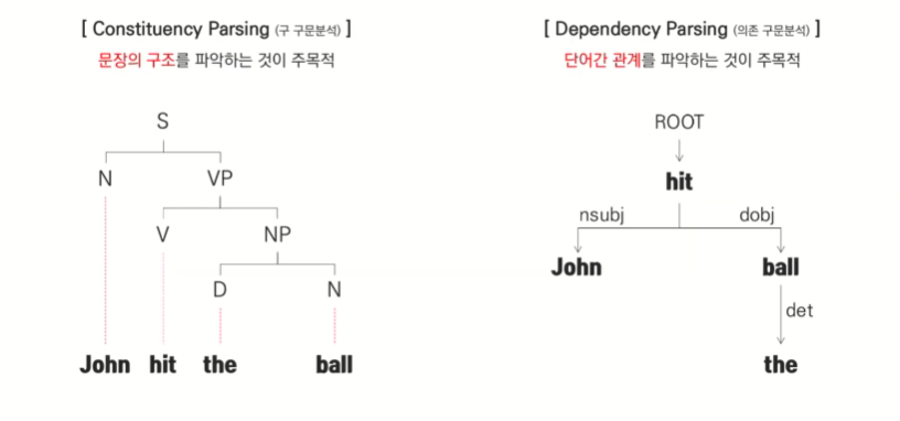  Dependency Parsing (1)
