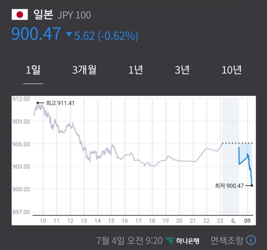  난리난 일본 환율... 엔화는 지금 바겐세일 중! 엔달러 환율, 150 돌파각 보인다