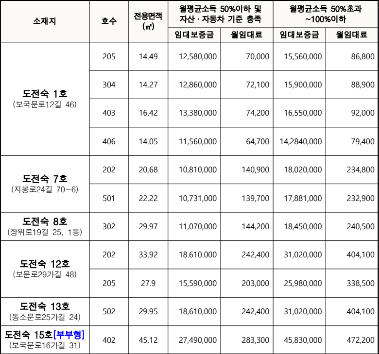 성북구-도전숙-임대가격