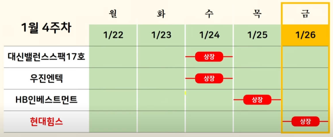 현대힘스 상장일 주가 전망 최종 분석1