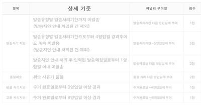 스마트스토어 판매자센터 네이버 스마트스토어 판매자센터<스타트 제로 수수료> 8