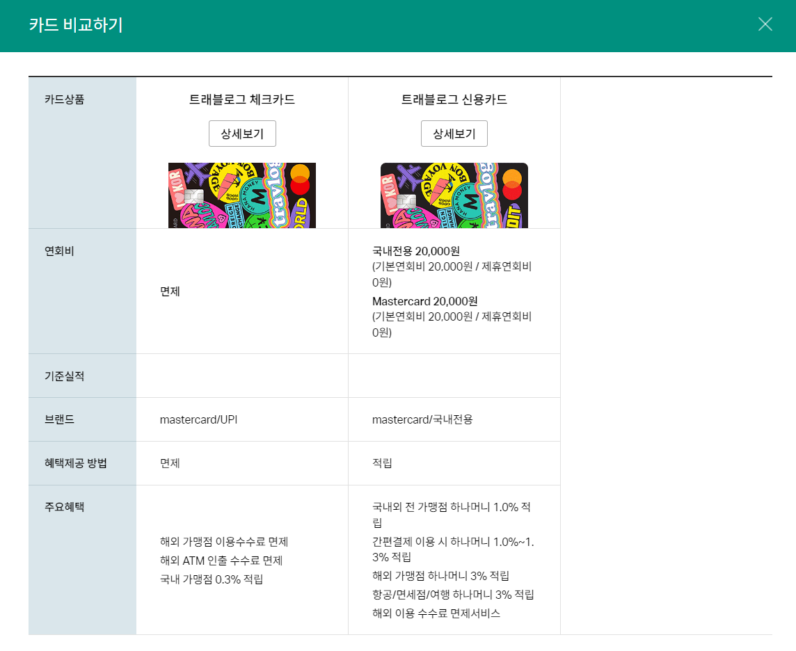 하나 트래블로그 신용카드/체크카드 혜택비교