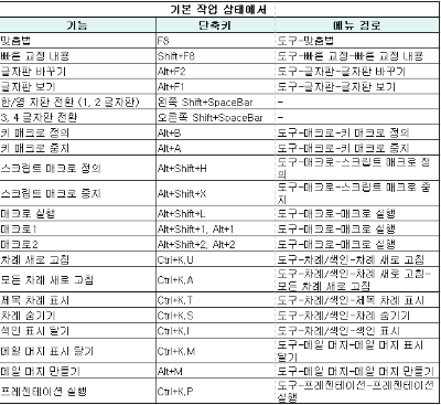 한글도구메뉴 단축키