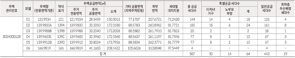 중앙공원롯데캐슬시그니처1순위-3