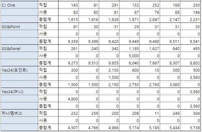 부수입내역2