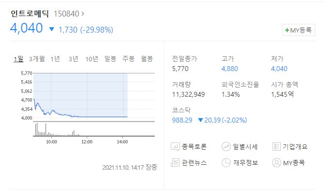  (150840)인트로메딕 주가전망 인트로메딕 하한가 그 이유는?
