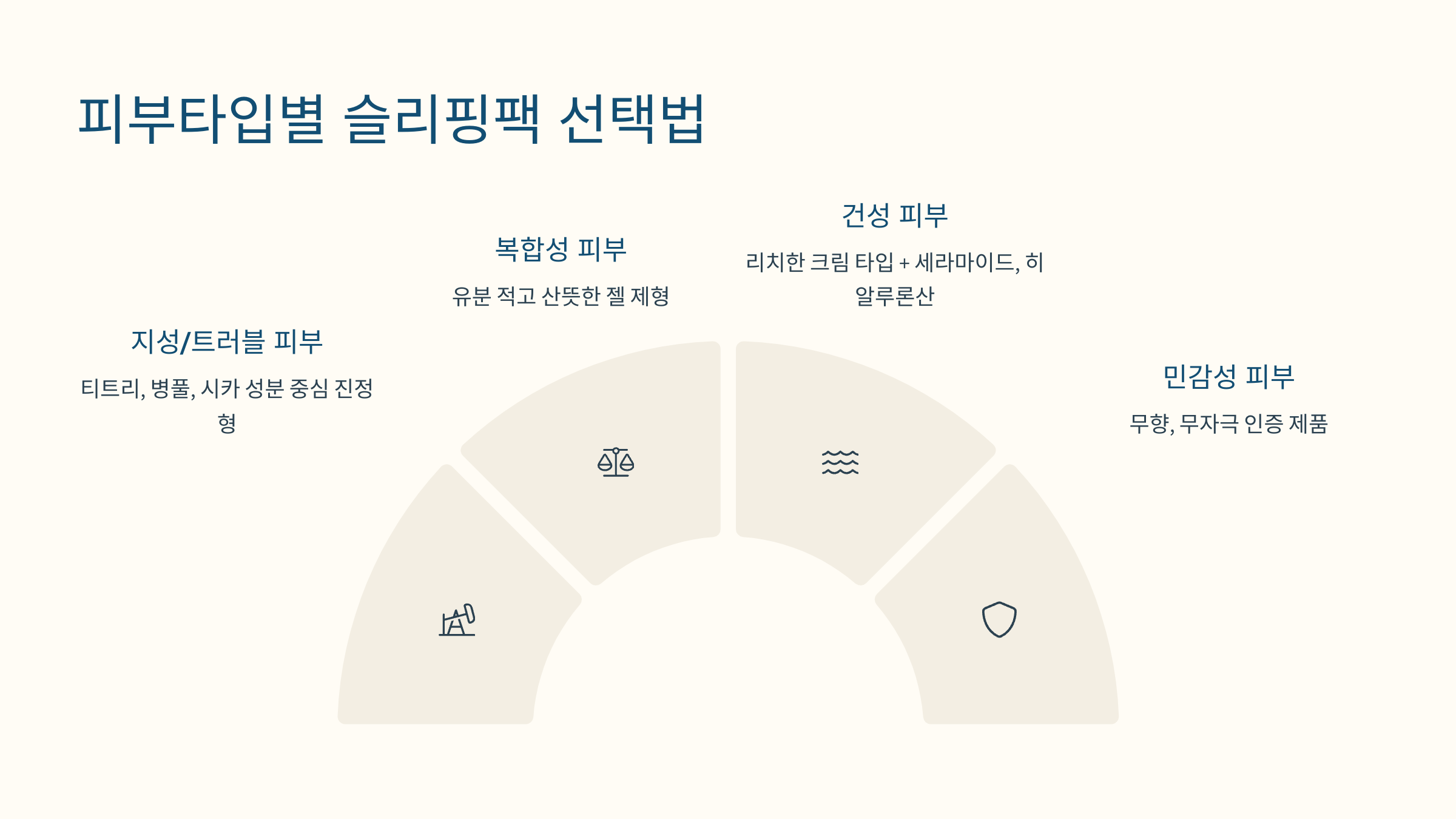 남성용-슬리핑팩-집중-추천!-밤사이-피부-컨디션-회복-루틴-04