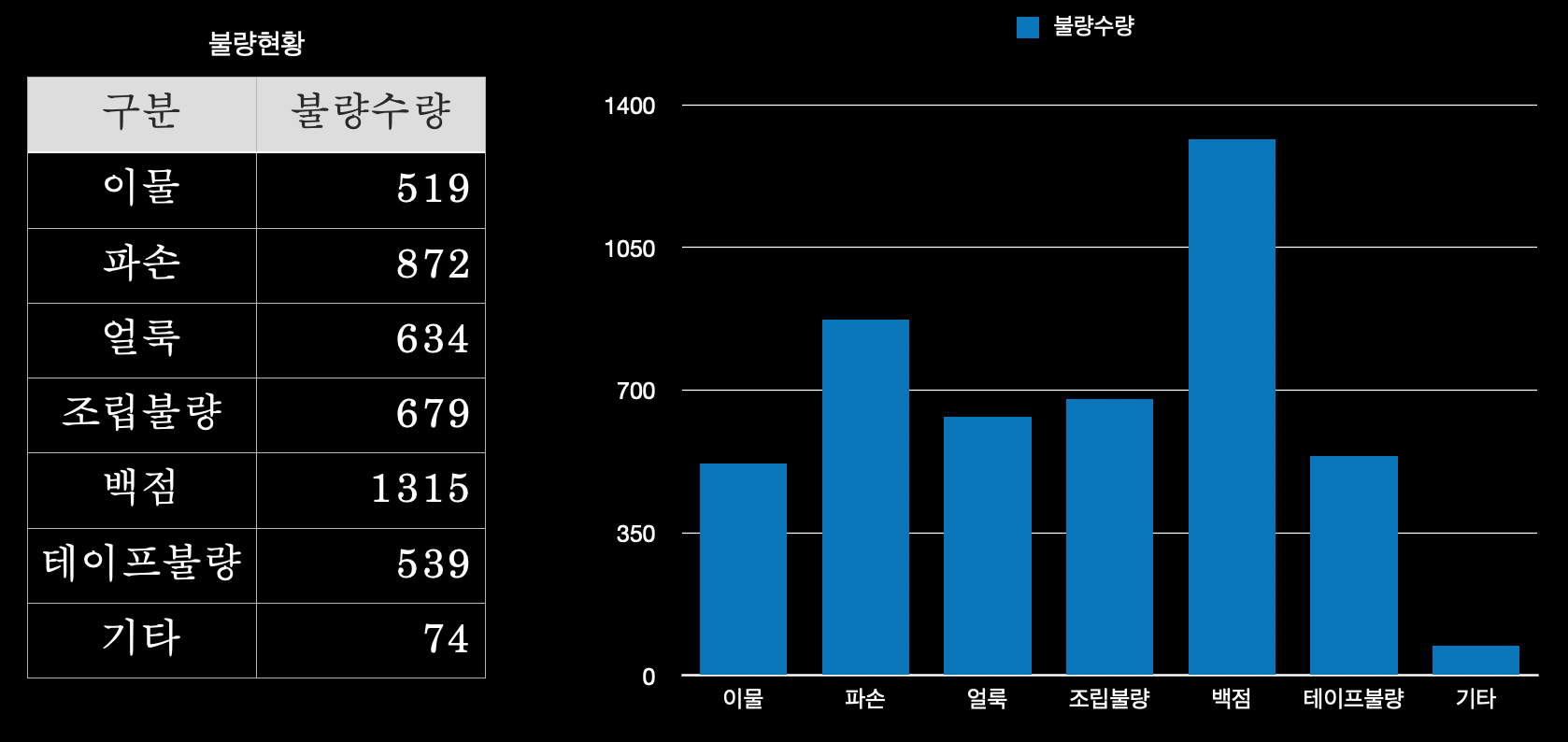 막대그래프 생성완료