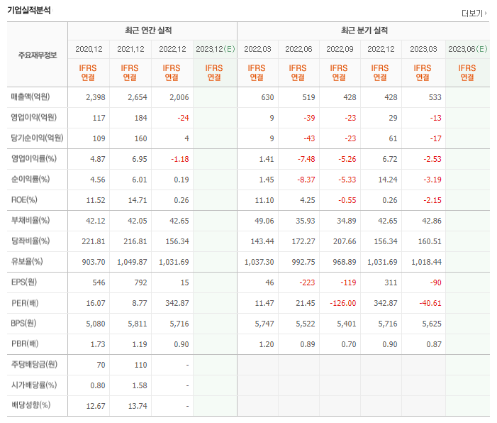 제이씨현시스템 실적