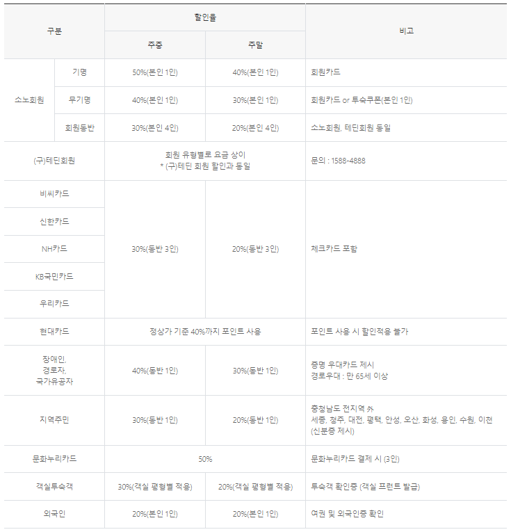 천안 소노벨 워터파크 현장 할인 정보