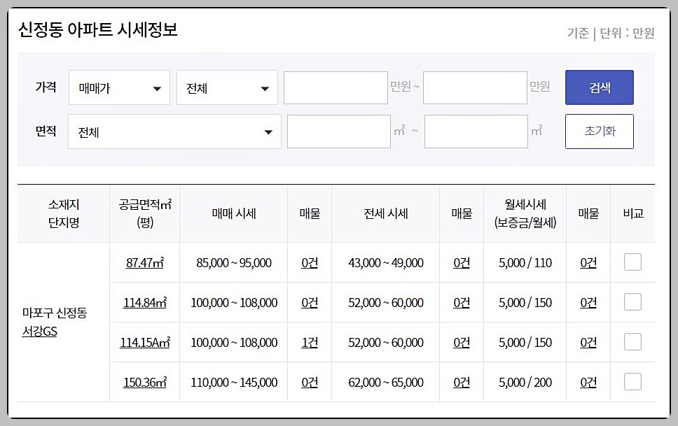 부동산 114 아파트 시세 열람