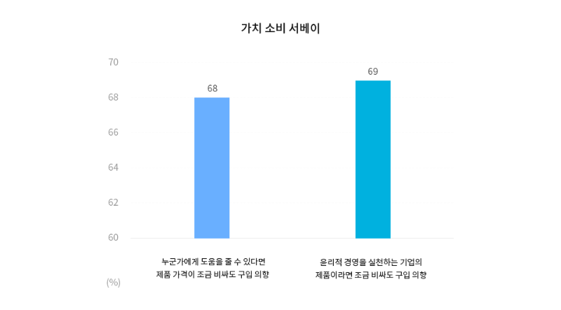 가치소비