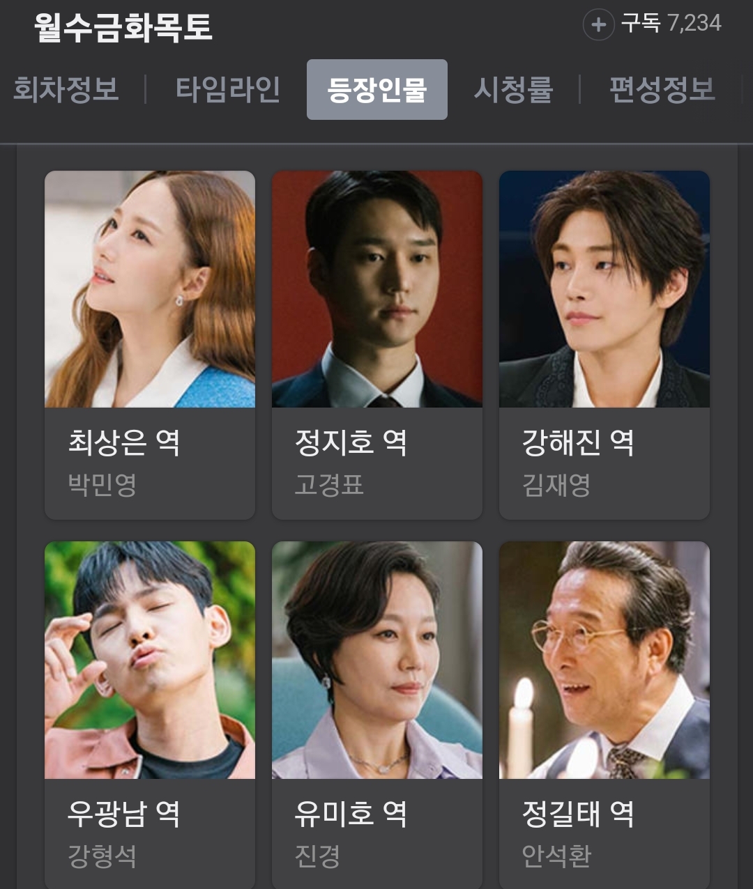  드라마 월수금화목토 줄거리, 시청률, 방송시간 (박민영, 고경표 주연)
