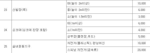 인천 부평구 대형폐기물 스티커 인터넷 발급