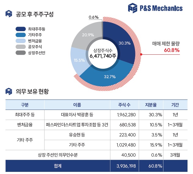 피앤에스 이미지